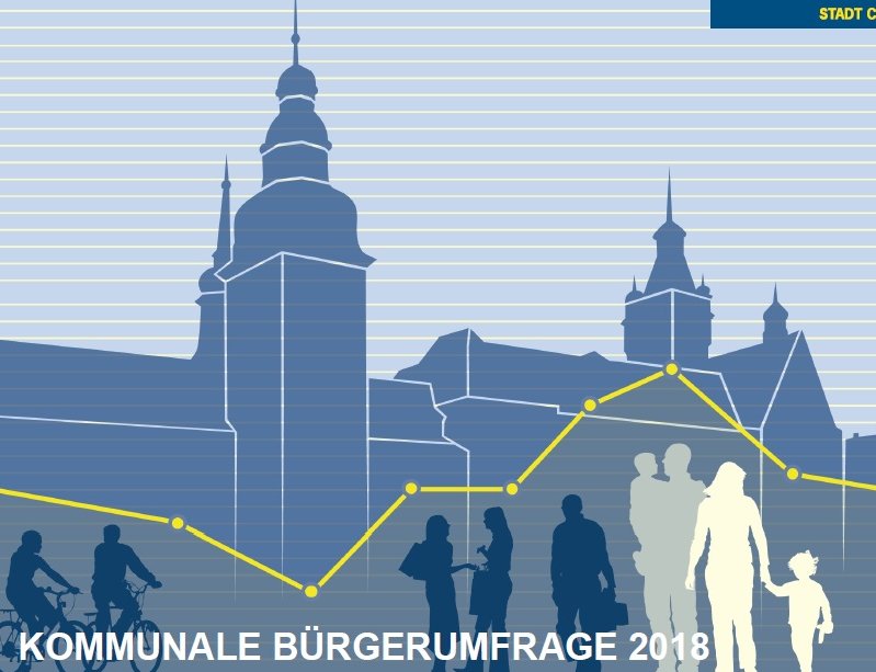 Kommunale Bürgerumfrage 2018