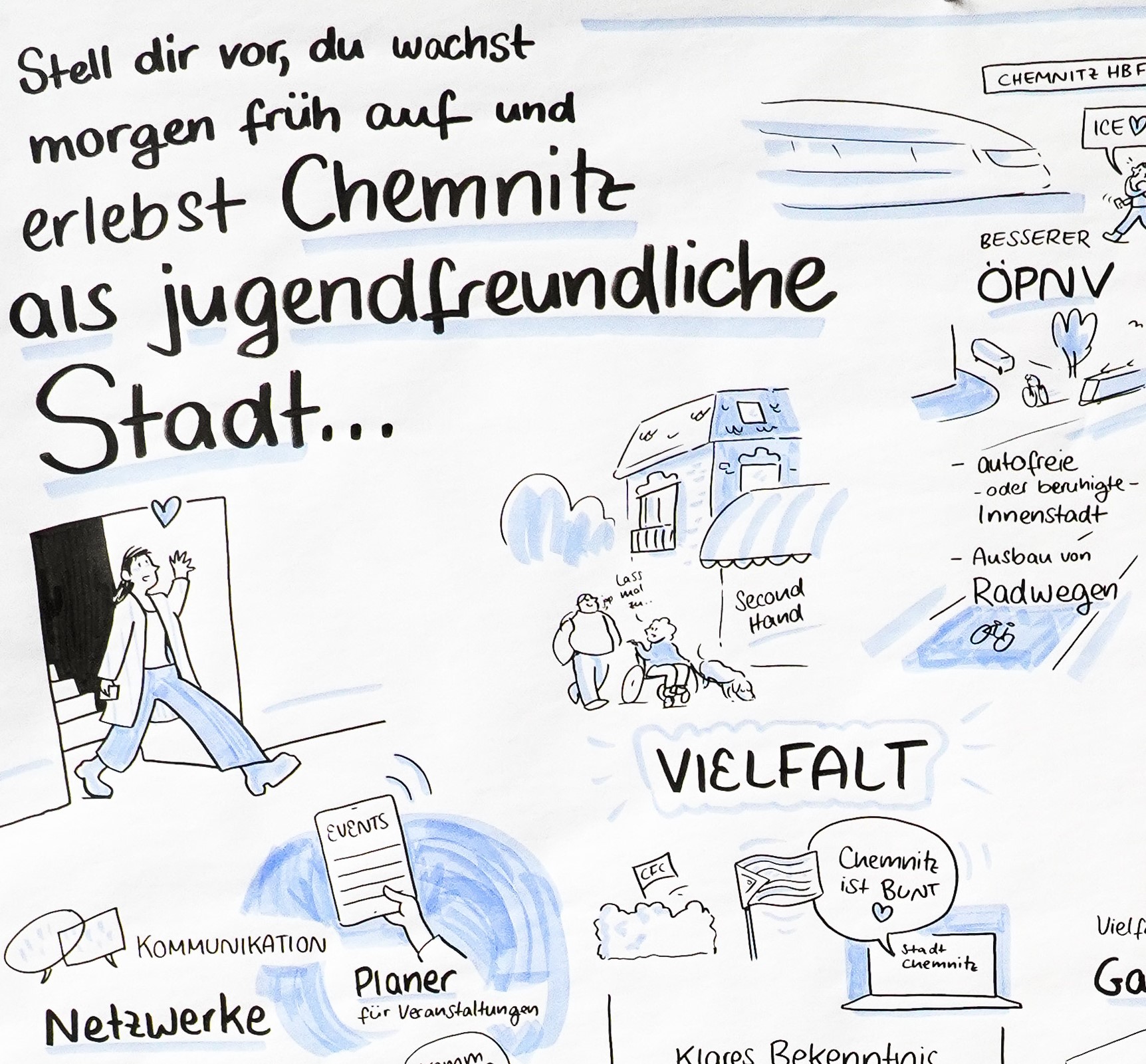 Ausschnitt aus dem Graphic Recording zur Veranstaltung