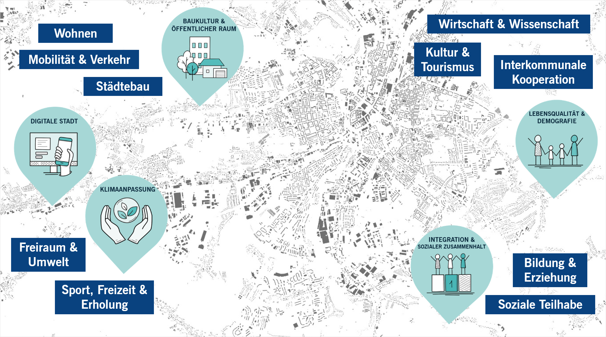 Übersicht Stadtentwicklung in Chemnitz - Ein Zusammenspiel aus vielen Bereichen des Lebens, beispielsweise Wohnen, Mobilität & Verkehr, Städtebau, Freiraum & Umwelt, Sport, Freizeit & Erholung, Wirtschaft & Wissenschaft, Kultur & Tourismus, Interkommunale Kooperation, Bildung & Erziehung sowie Sozialer Teilhabe